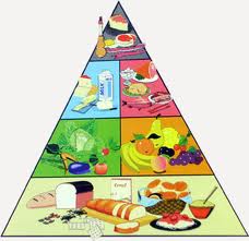 Pirâmide Alimentar